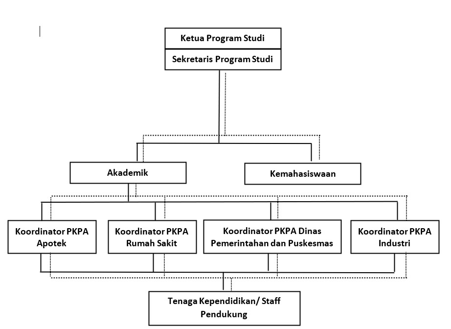 Contoh Gambar Struktur Organisasi Apotek - Imagesee